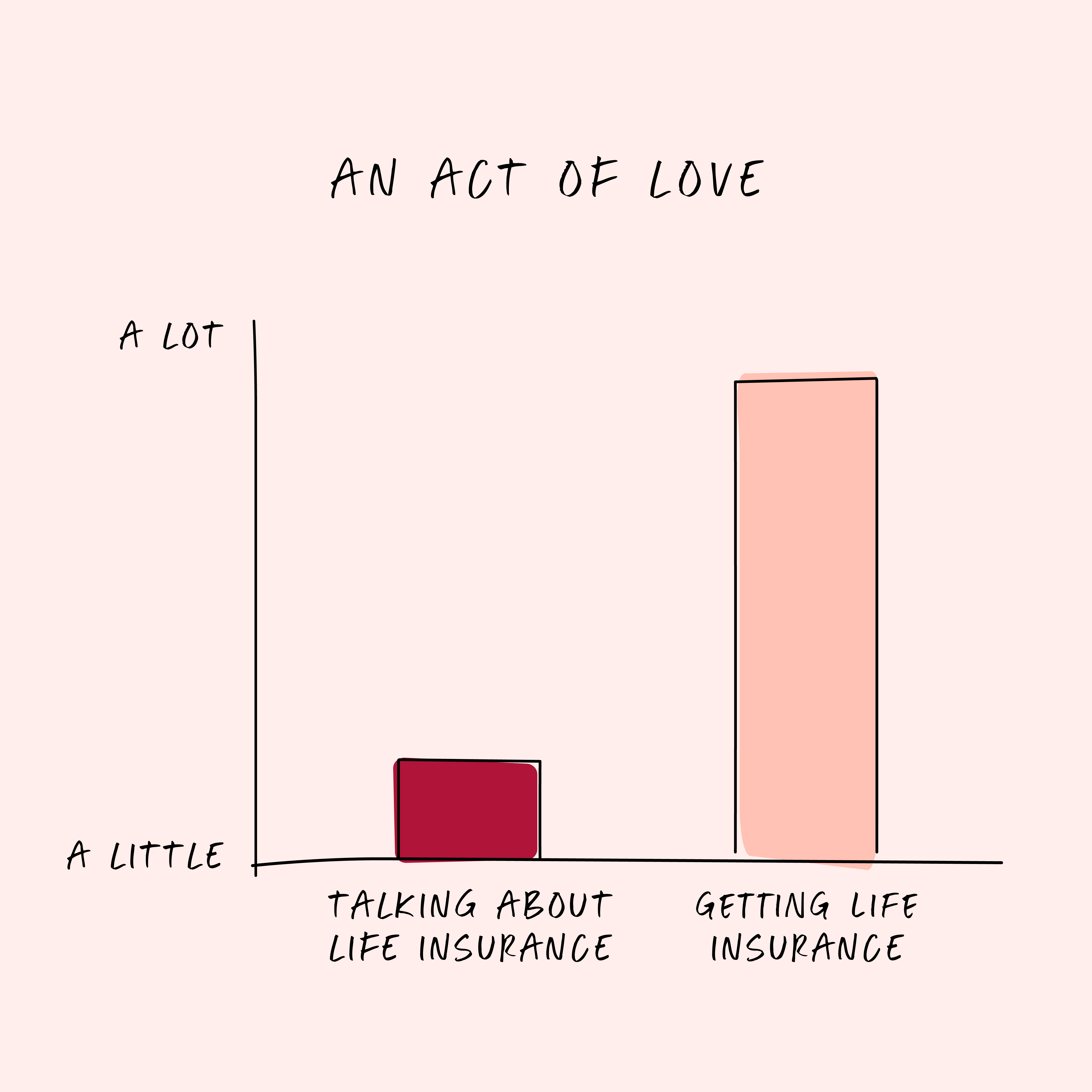 Pie chart illustration with "How do you show your love?"