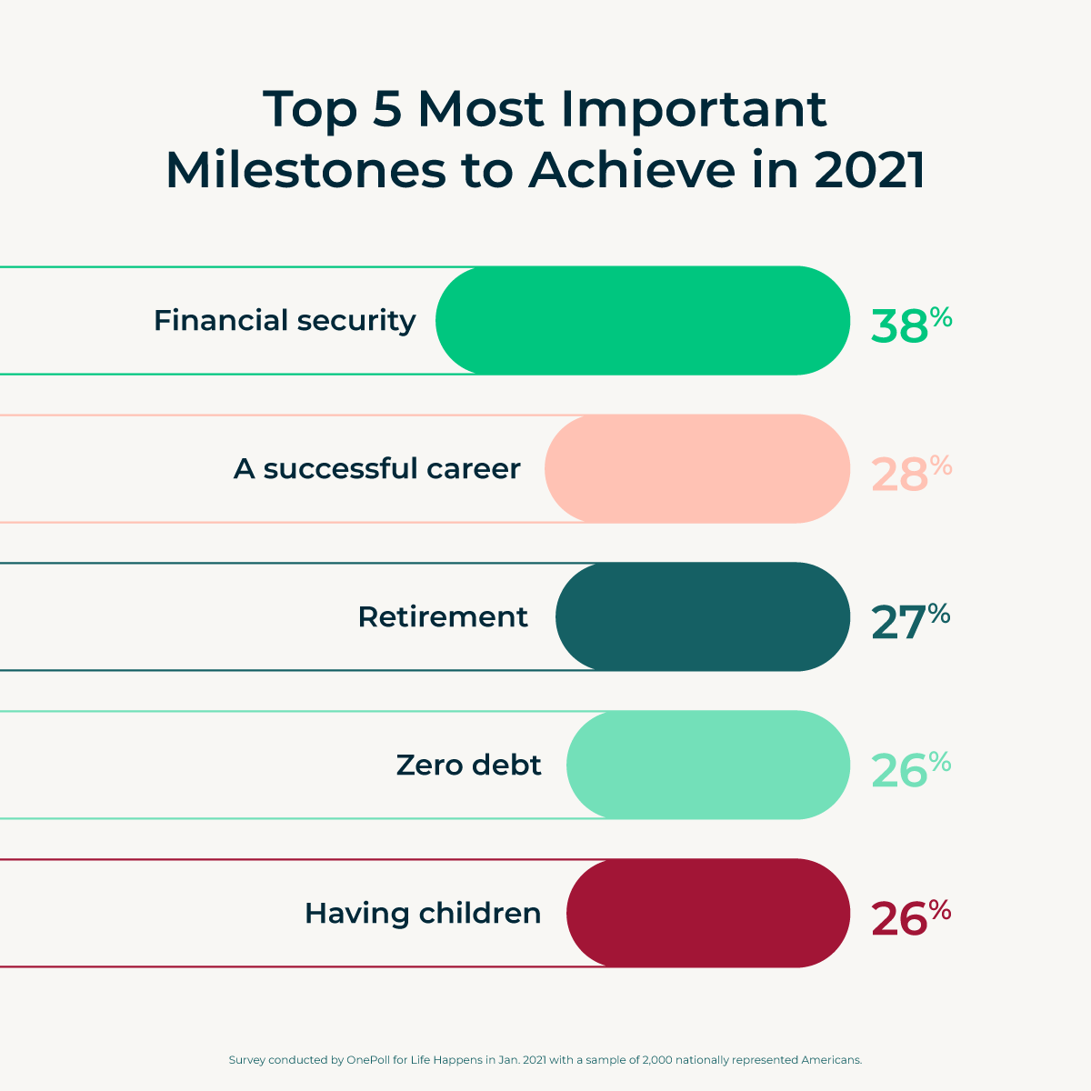 Top 5 Most Important Milestones to Achieve in2021